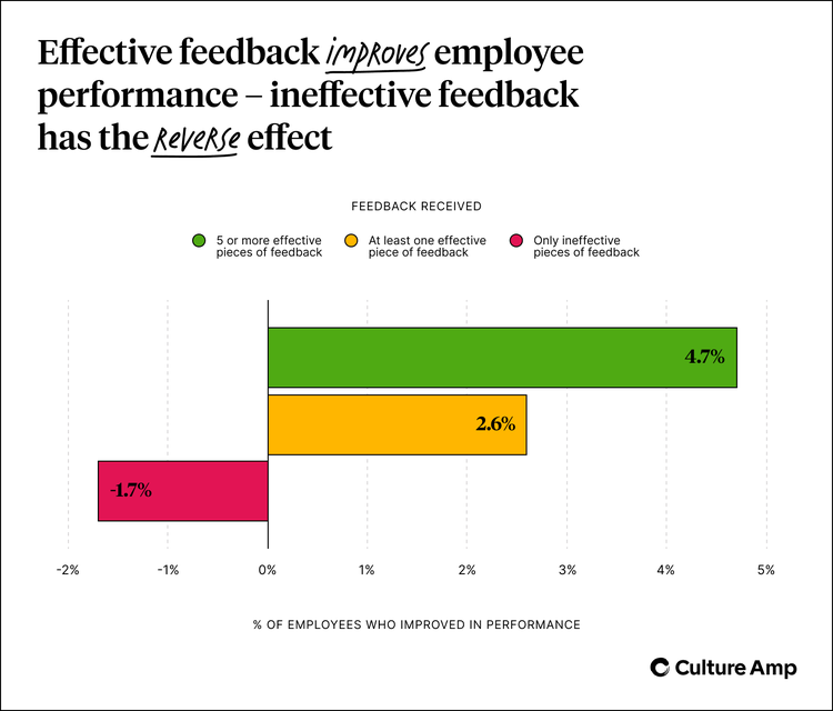 The positive impact of effective feedback