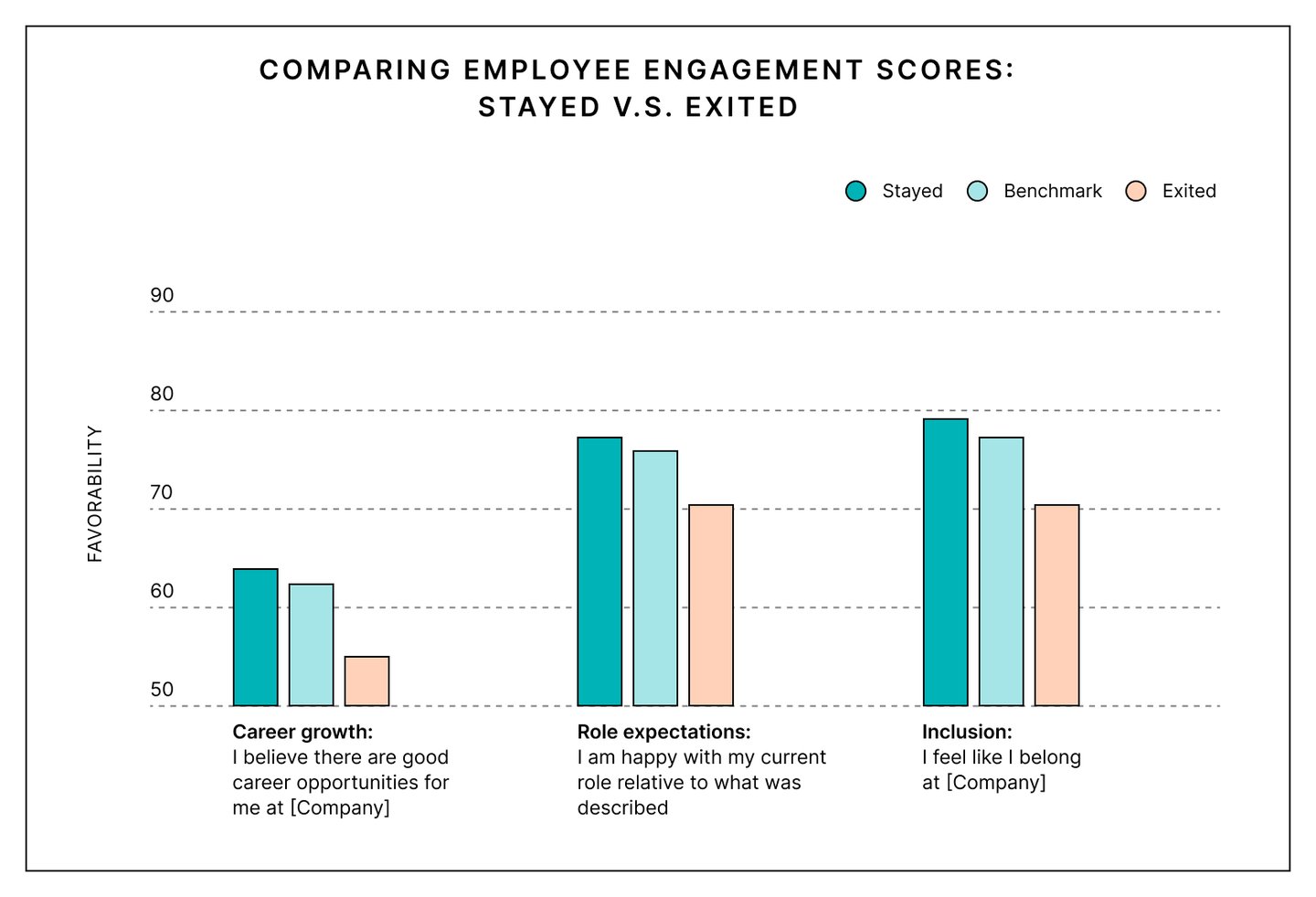 HR&rsquo;s guide to employee retention and turnover | Culture Amp