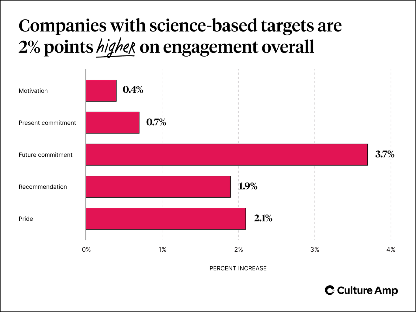 Companies with science based targets