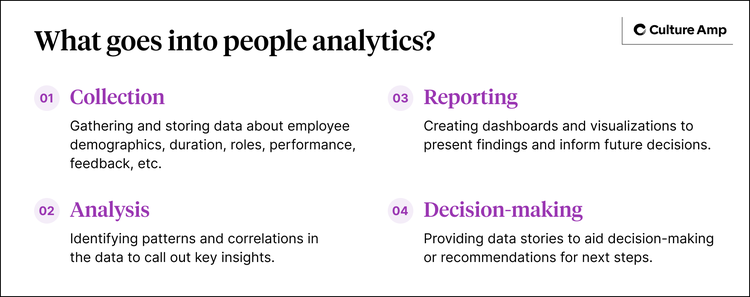 4 steps of people analytics