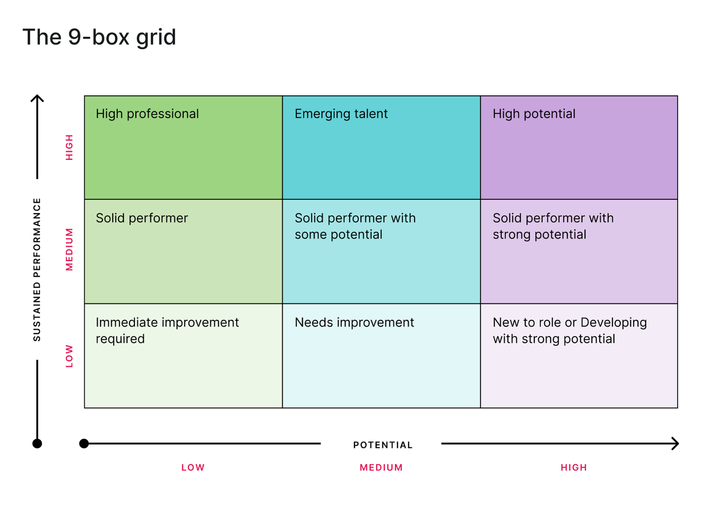 Nine Box Grid Employee Talent Assessment Table Presentation, 55% OFF