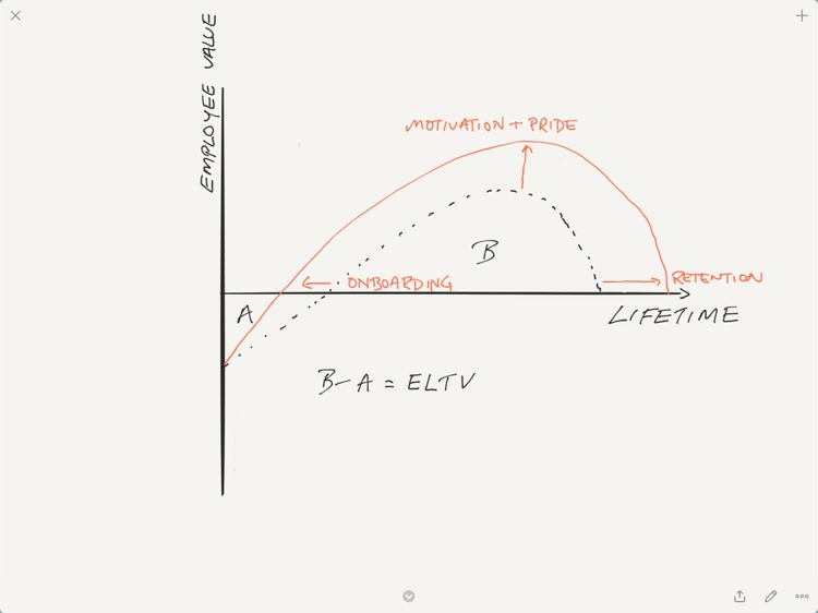 ELTV graph