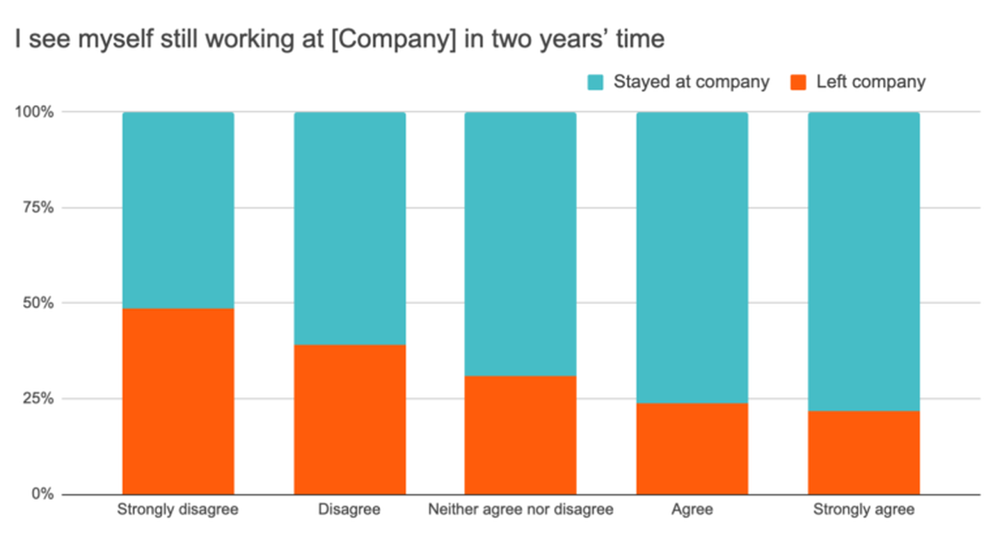 Staying Power: Why Your Employees Leave and How to Keep Them Longer