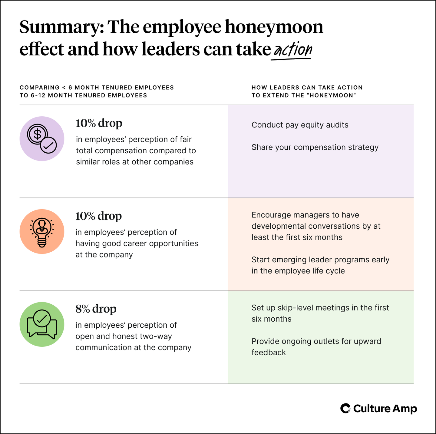 Summary: The employee honeymoon effect and how leaders can take action