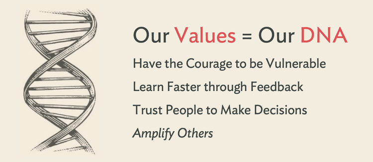 Culture Amp's company values