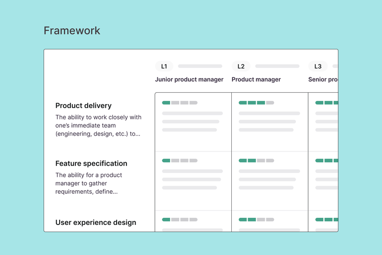 Illustration of Culture Amp platform showing example framework spanning several levels and competencies