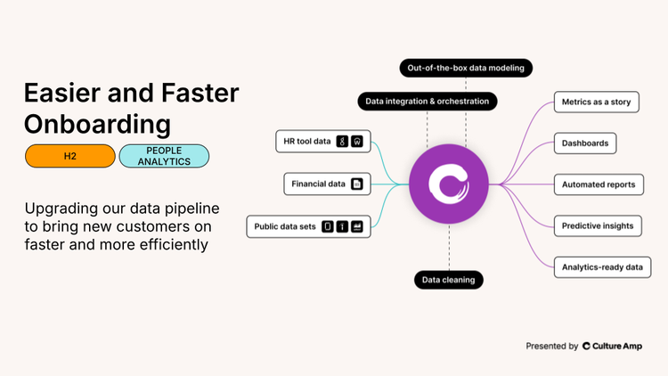 Graphic depicting how Culture Amp is enabling easier and faster onboarding via people analytics