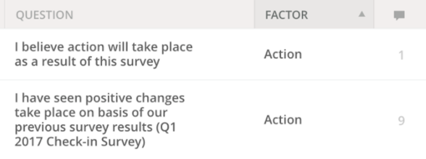 Action question in the Culture Amp engagement survey