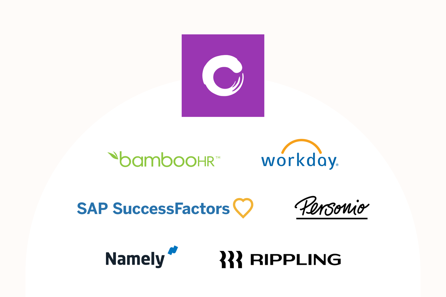 Performance - Flow of Work - Culture Amp Platform Integrations