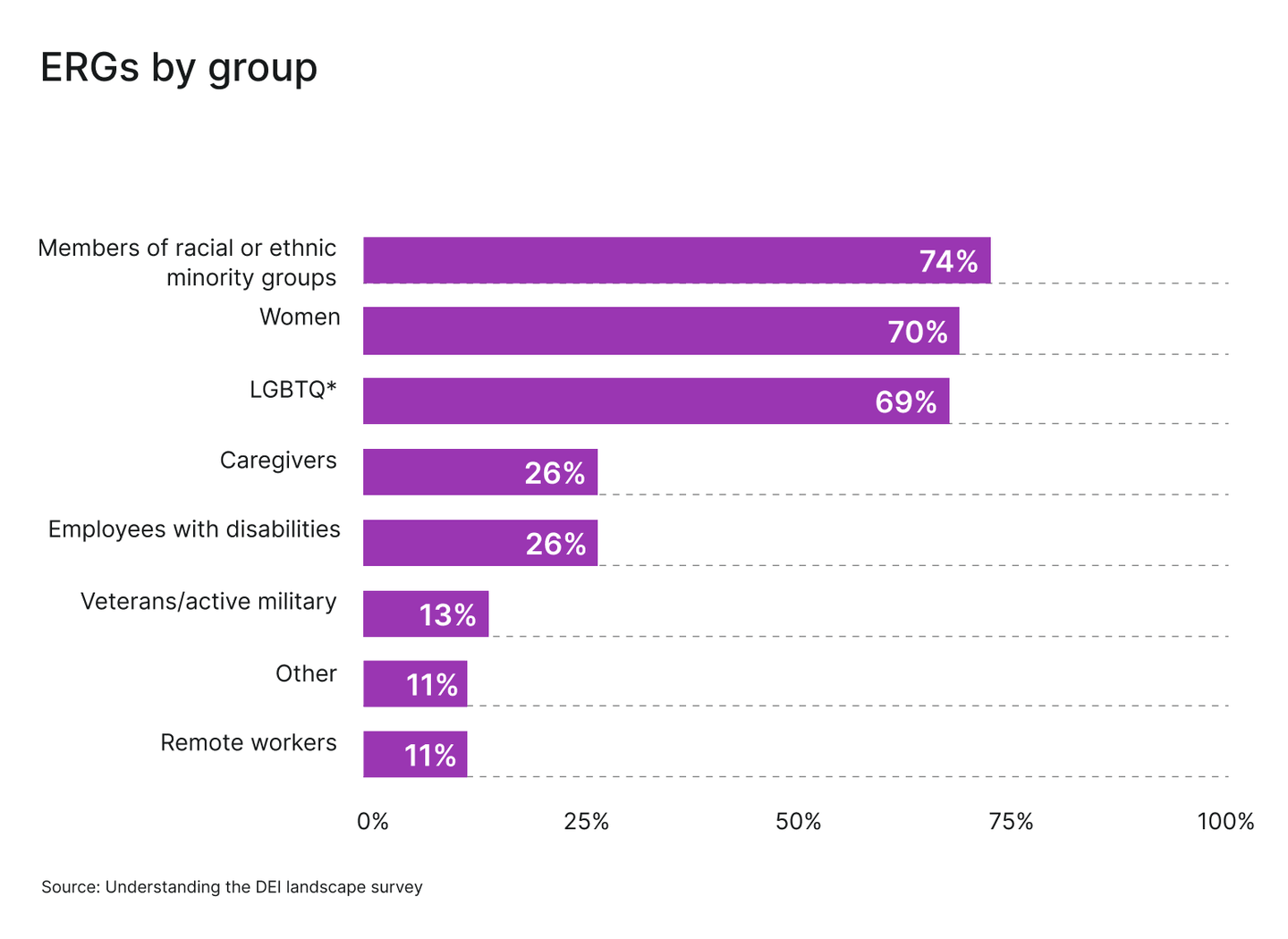 Employee resource groups (ERGs) by group