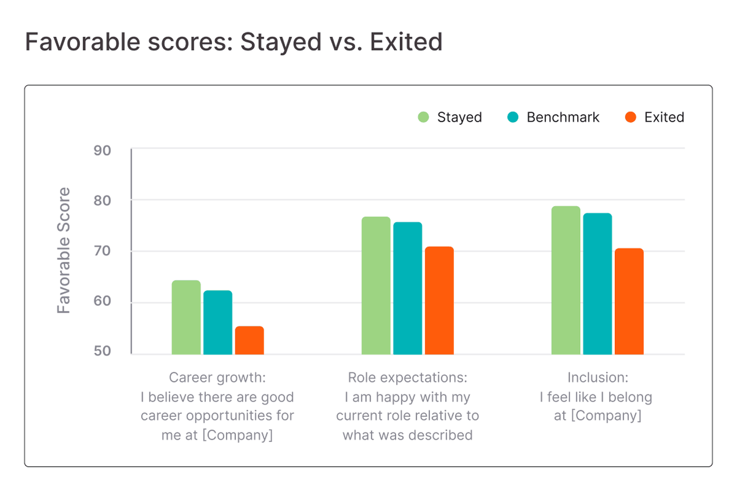 Staying Power: Why Your Employees Leave and How to Keep Them